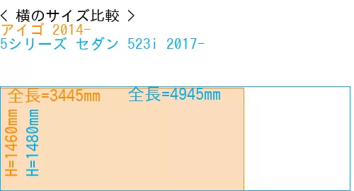 #アイゴ 2014- + 5シリーズ セダン 523i 2017-